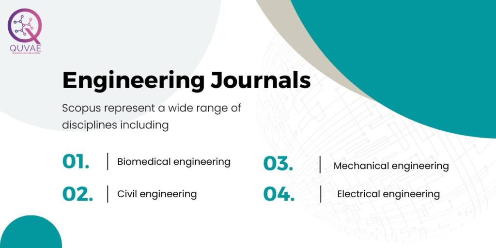 Scopus Indexed Journals Engineering