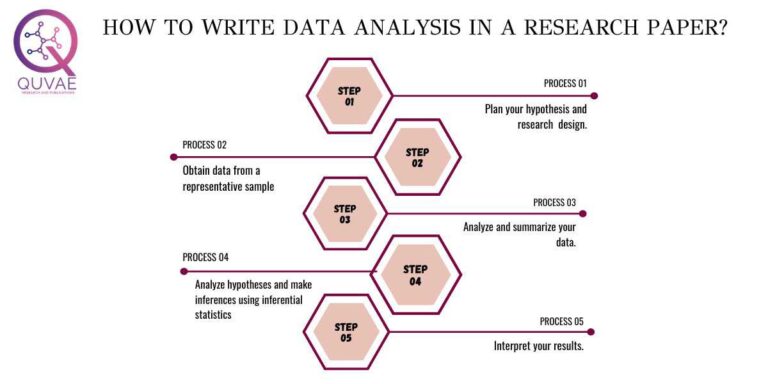 how to write data analysis plan in research