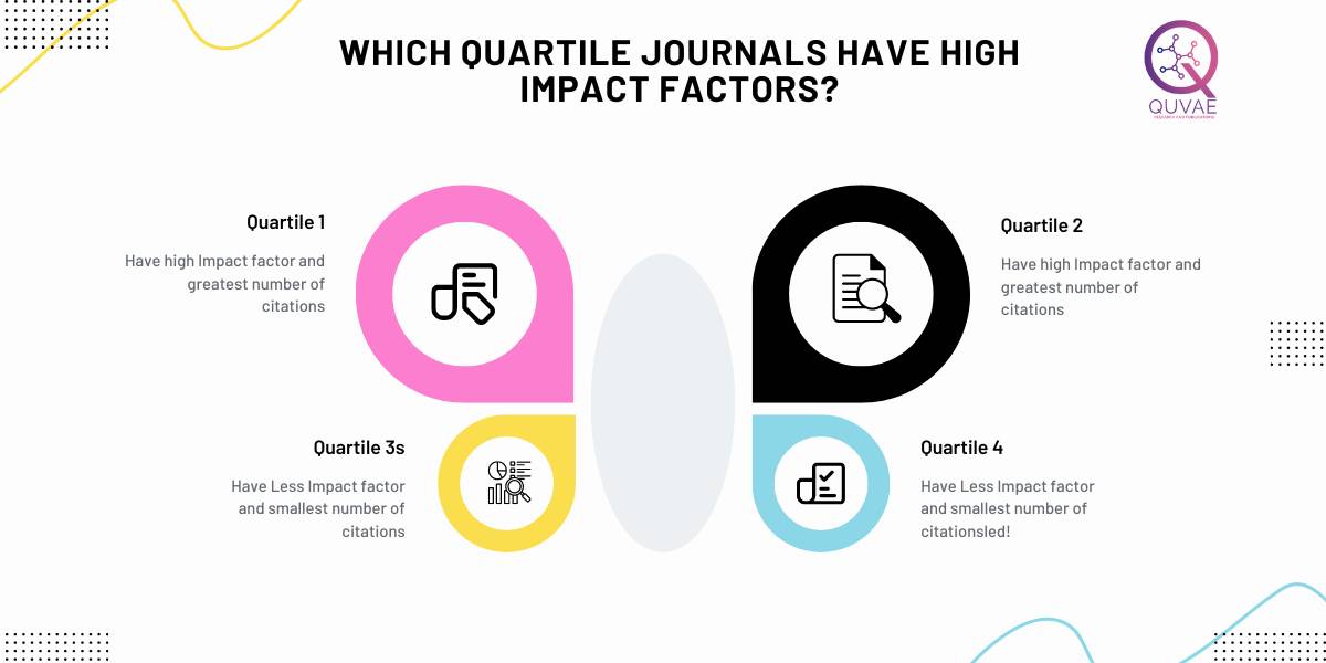 Scopus Q1 Q2 Q3 and Q4 Journals | Quvae