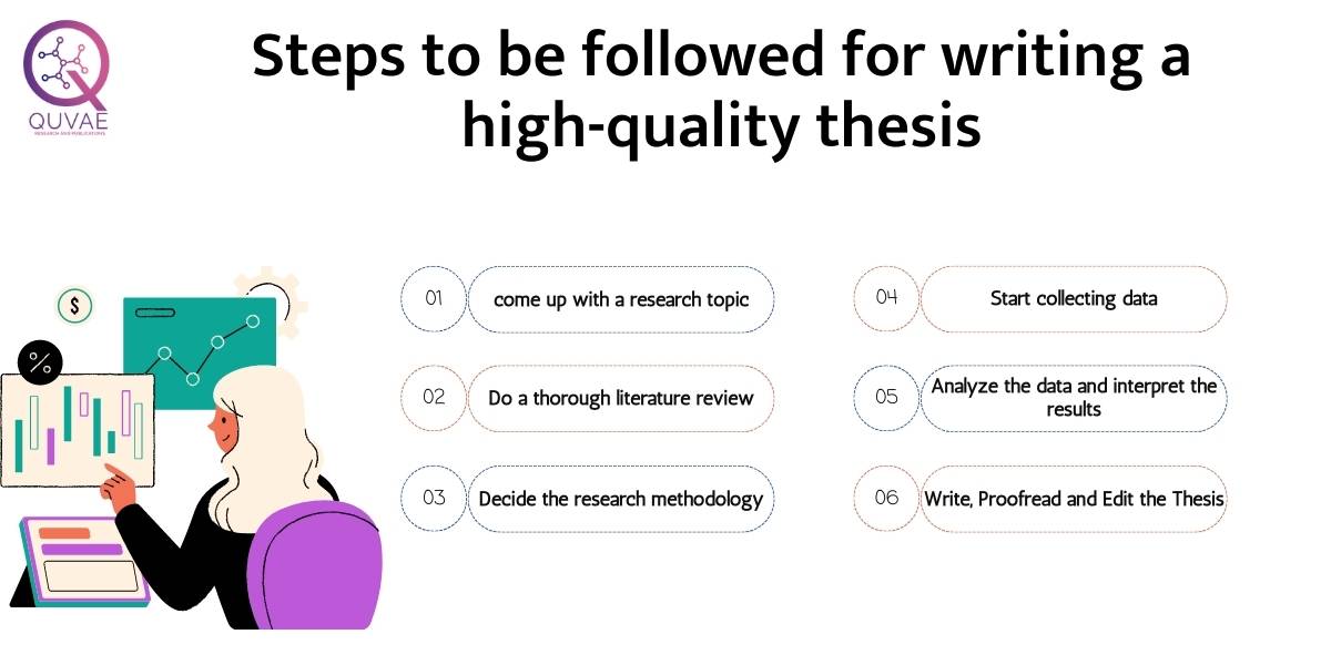 engineering dissertation length