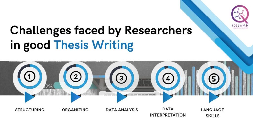 thesis editing in bloemfontein